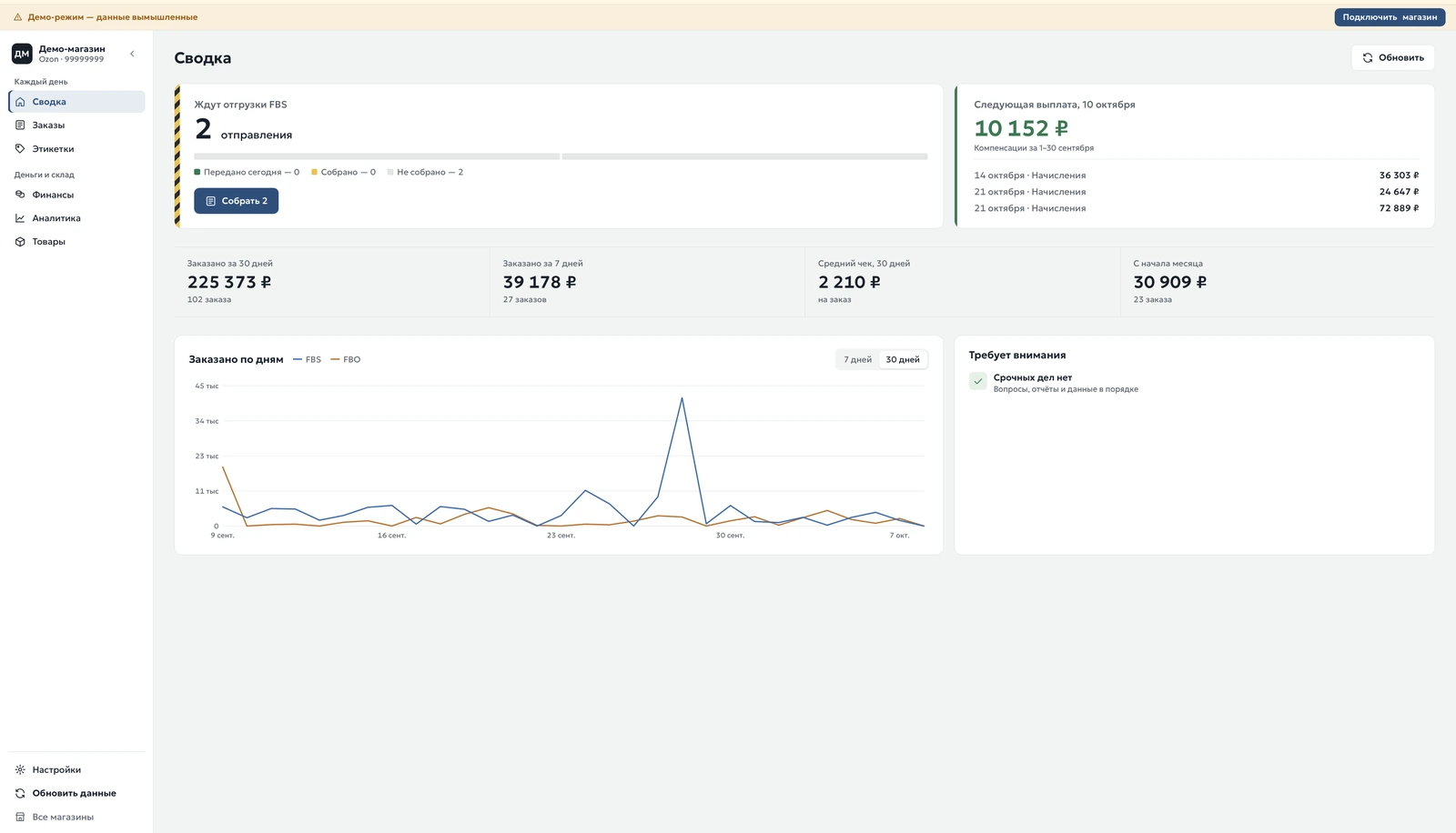Сводка — экран SellerAnalytics на демо-магазине